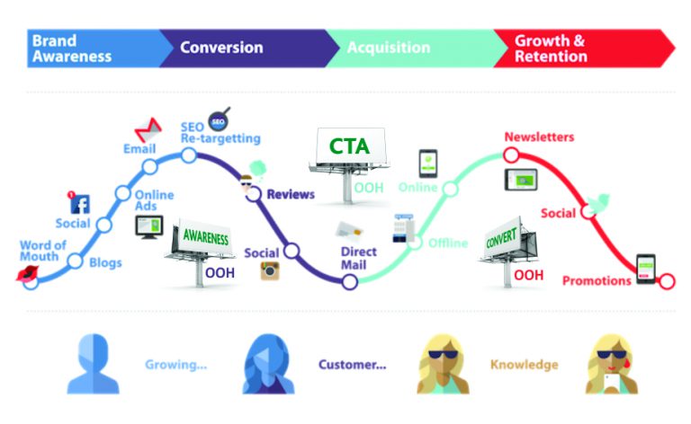 The Critical Role of Out-of-Home in the Marketing Mix